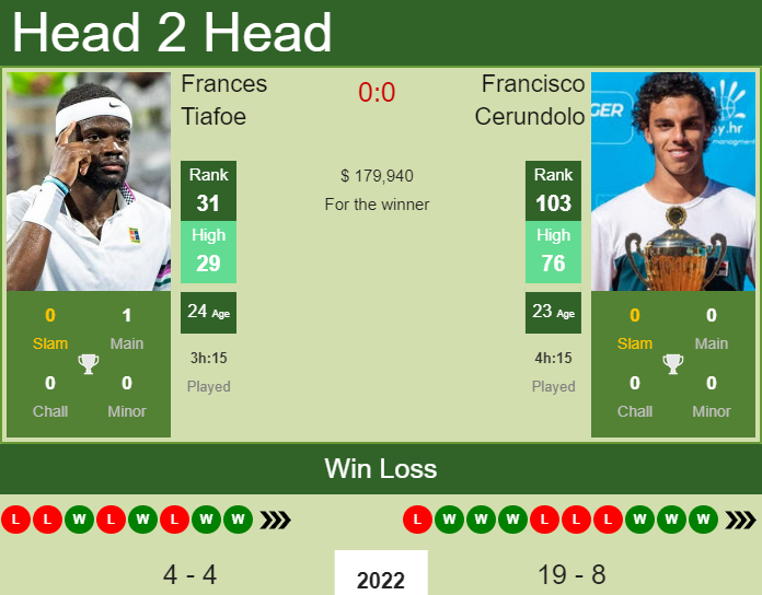 Frances Tiafoe vs. Francisco Cerundolo Miami Open