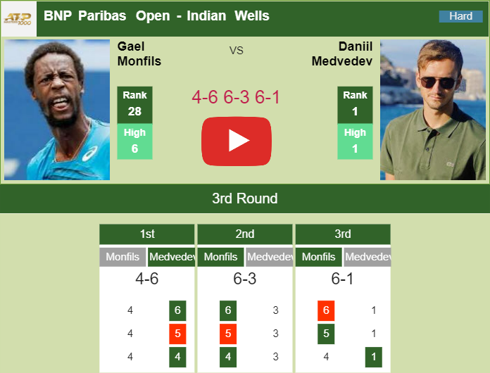 Prediction And Head To Head Gael Monfils Vs. Daniil Medvedev 7s0tjffbum Prediction and head to head Gael Monfils vs. Daniil Medvedev