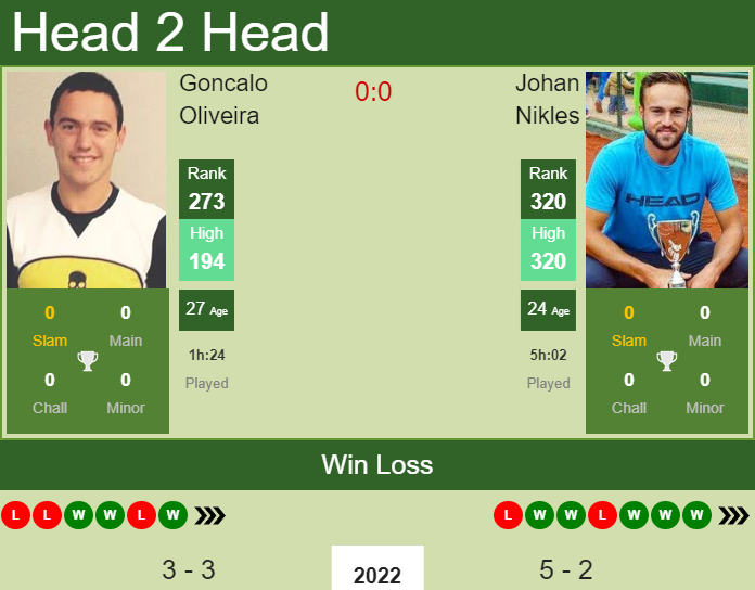 Goncalo Oliveira vs. Johan Nikles the Gran Canaria Challenger