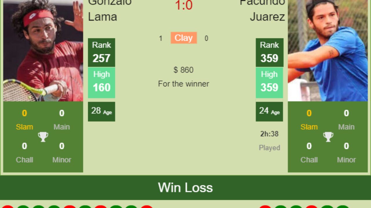 San Lorenzo vs Argentinos Juniors H2H 22 jul 2023 Head to Head stats  prediction
