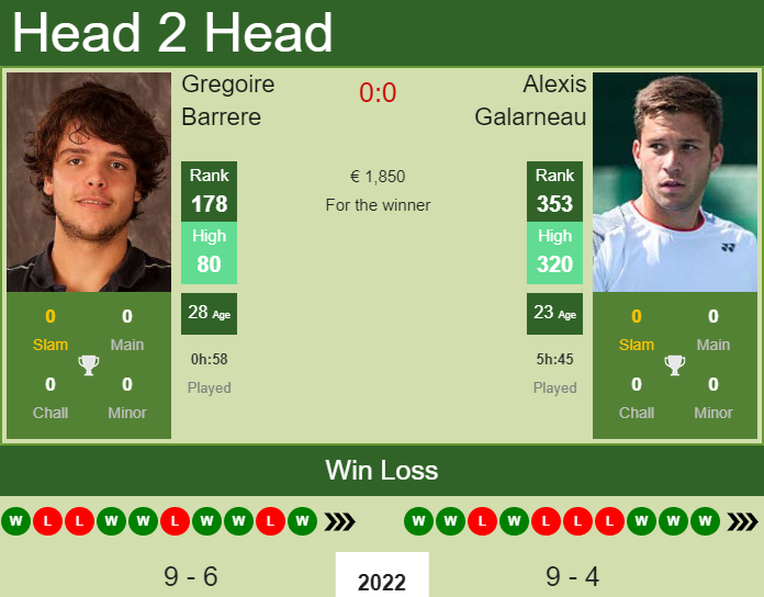 Gregoire Barrere vs. Alexis Galarneau the Lille Challenger