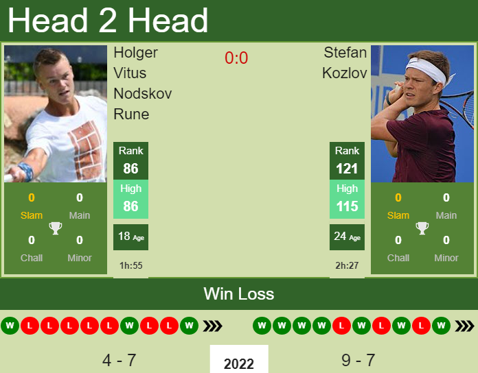 Holger Vitus Nodskov Rune vs. Stefan Kozlov BNP Paribas Open 