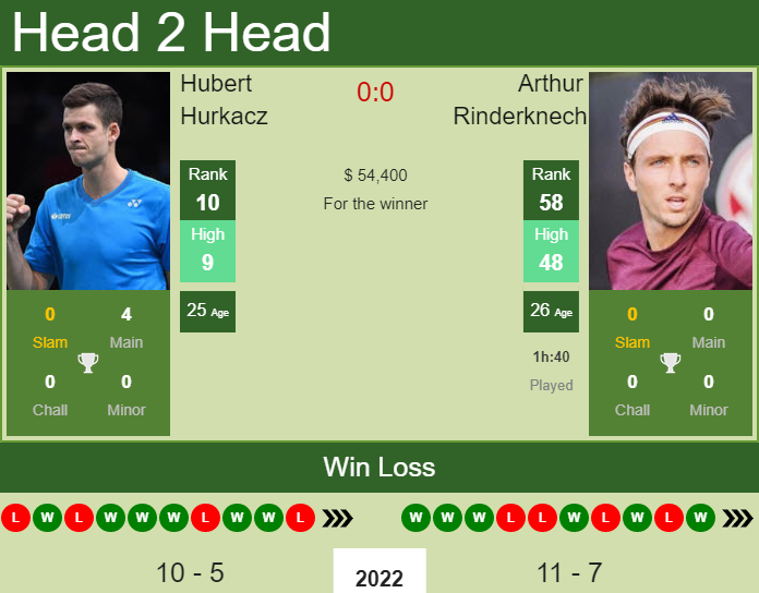 Hubert Hurkacz vs. Arthur Rinderknech Miami Open