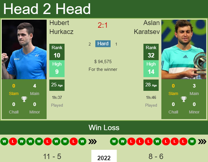 Aslan Karatsev vs. Hubert Hurkacz Miami Open