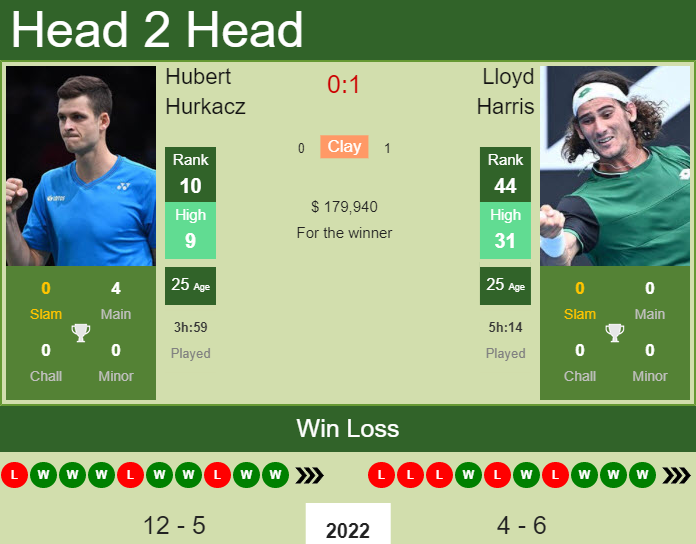 Hubert Hurkacz vs. Lloyd Harris Miami Open