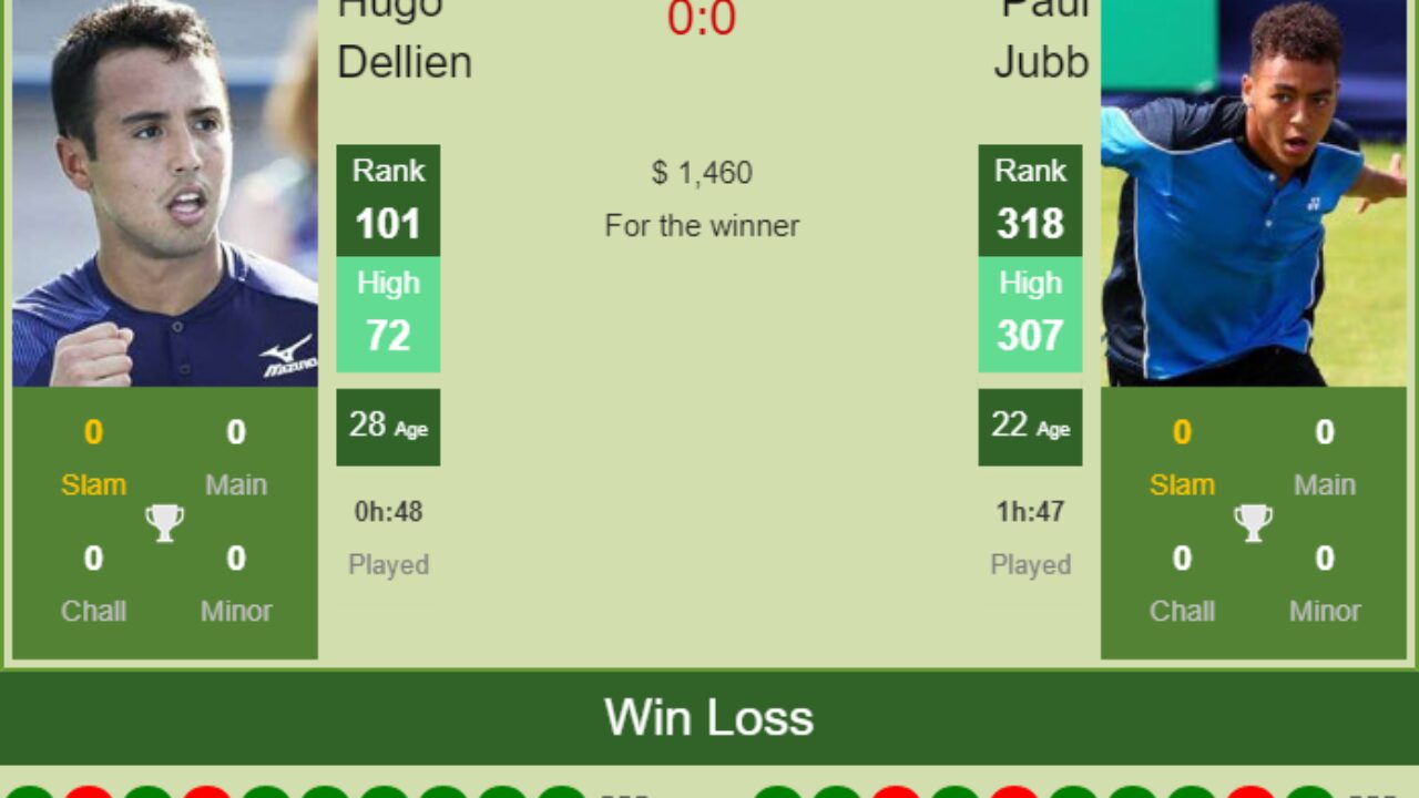 H2H, PREDICTION Hugo Dellien vs Paul Jubb Concepcion 2 Challenger odds, preview, pick - Tennis Tonic