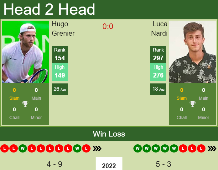 Prediction And Head To Head Hugo Grenier Vs. Luca Nardi Puc07vlsvo Prediction and head to head Hugo Grenier vs. Luca Nardi