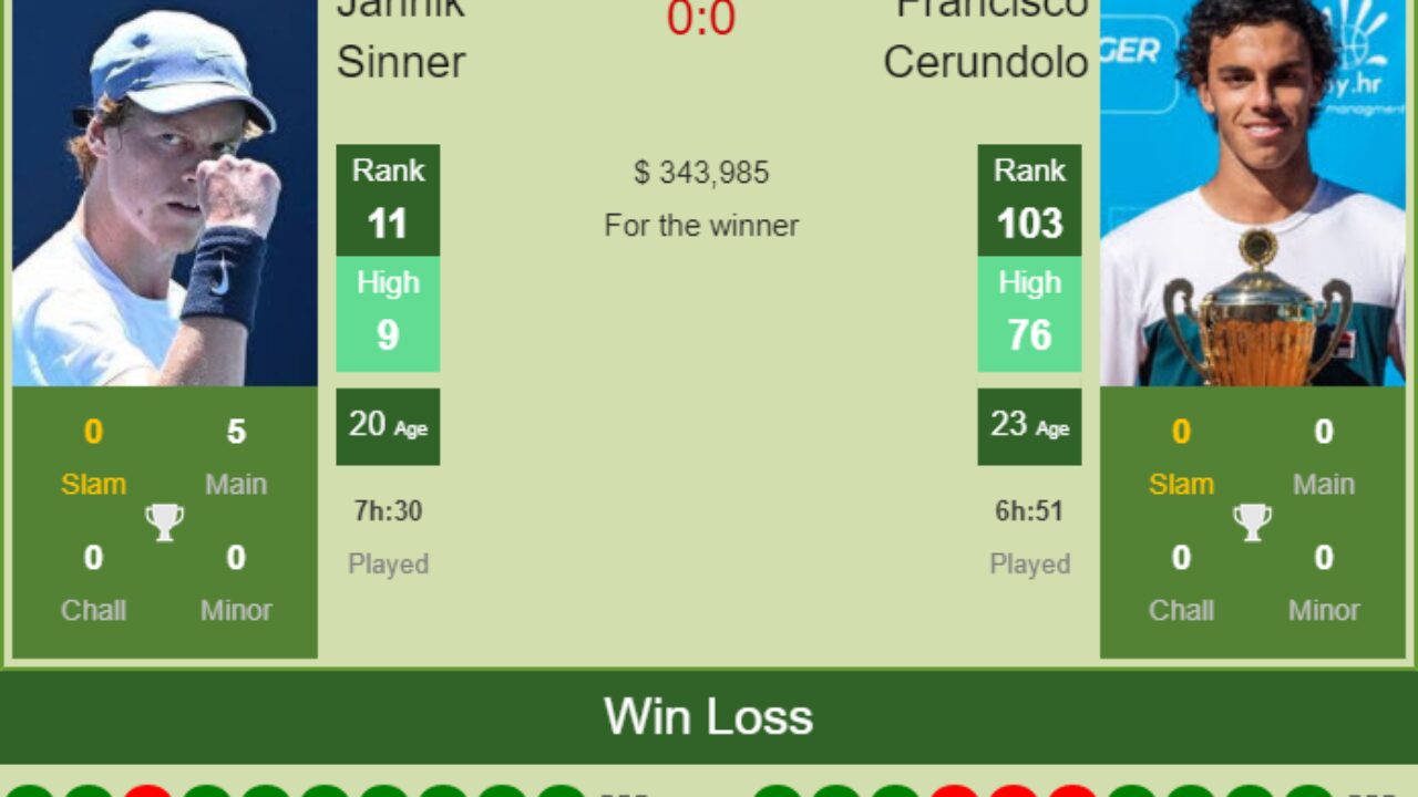 H2H, PREDICTION Jannik Sinner vs Francisco Cerundolo Miami odds, preview, pick - Tennis Tonic