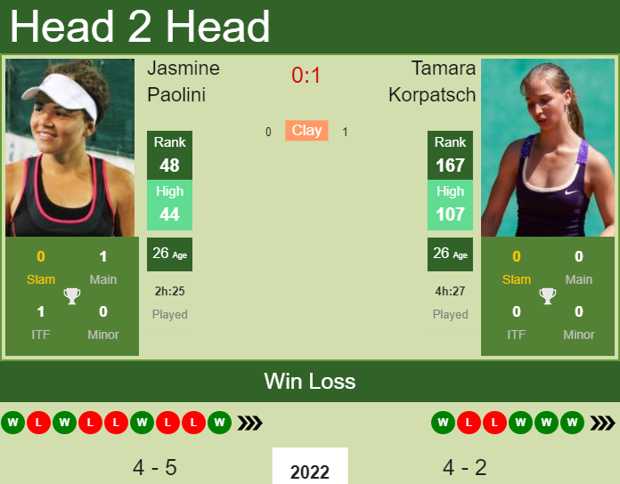 Jasmine Paolini vs. Tamara Korpatsch Open 6 Sens 