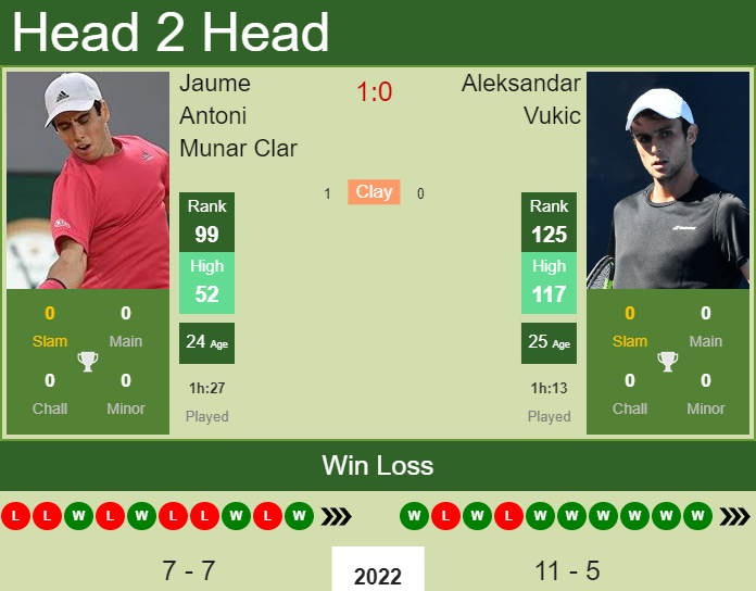 Jaume Antoni Munar Clar vs. Aleksandar Vukic BNP Paribas Open