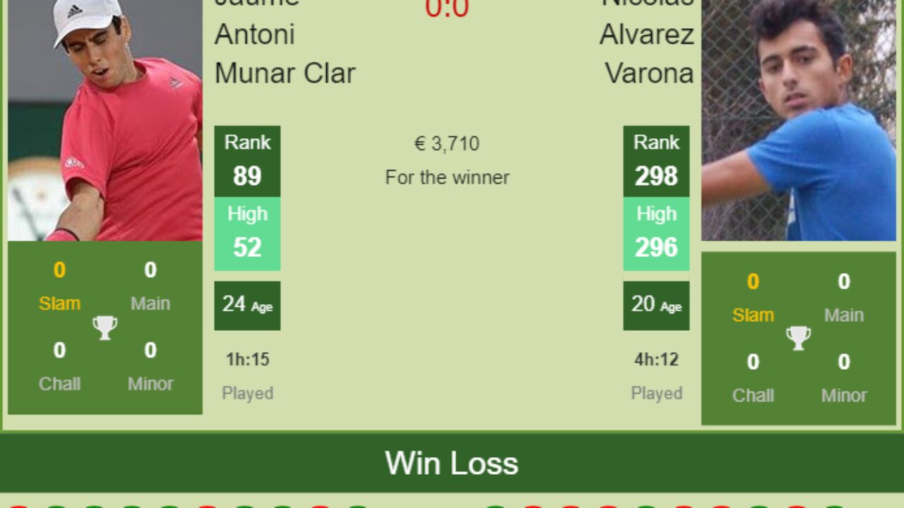H2H, PREDICTION Jaume Antoni Munar Clar vs Nicolas Alvarez Varona Marbella Challenger odds, preview, pick - Tennis Tonic