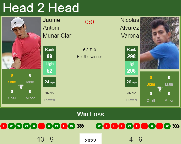 Jaume Antoni Munar Clar vs. Nicolas Alvarez Varona the Marbella Challenger
