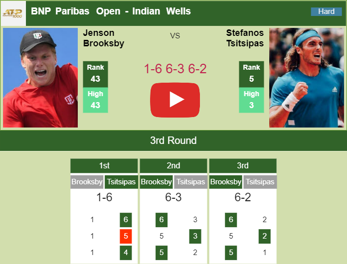 Prediction and head to head Jenson Brooksby vs. Stefanos Tsitsipas
