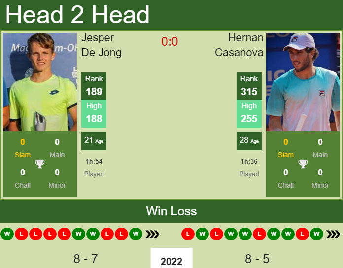 Jesper De Jong vs. Hernan Casanova the Santa Cruz de la Sierra 2 Challenger