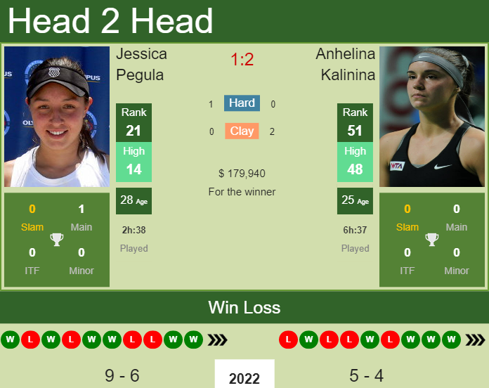 Jessica Pegula vs. Anhelina Kalinina Miami Open