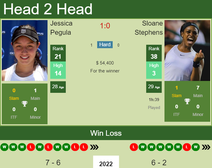 Sloane Stephens vs. Jessica Pegula Miami Open