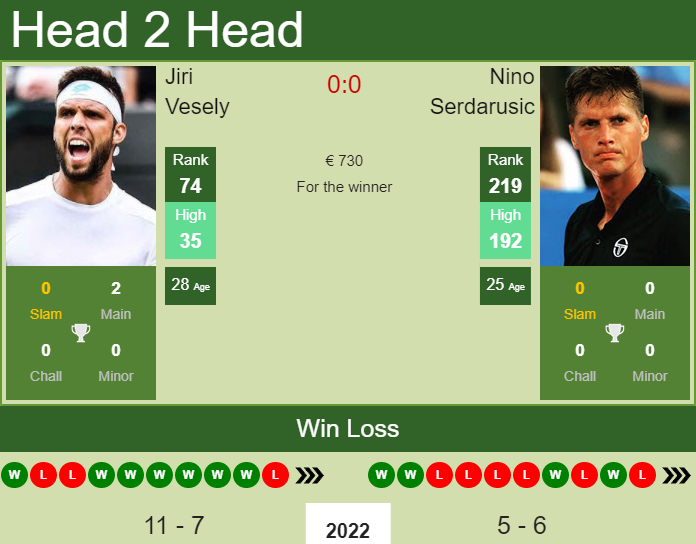 Prediction and head to head Jiri Vesely vs. Nino Serdarusic