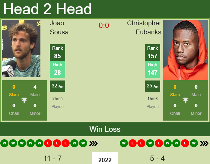 Christopher Eubanks vs. Joao Sousa BNP Paribas Open 