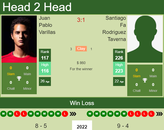 Santiago Fa Rodriguez Taverna vs. Juan Pablo Varillas the Concepcion 2 Challenger