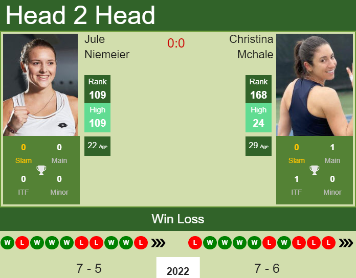 Prediction and head to head Jule Niemeier vs. Christina Mchale