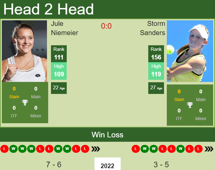 Prediction And Head To Head Jule Niemeier Vs. Storm Sanders Zxeu1mhe0u Prediction and head to head Jule Niemeier vs. Storm Sanders