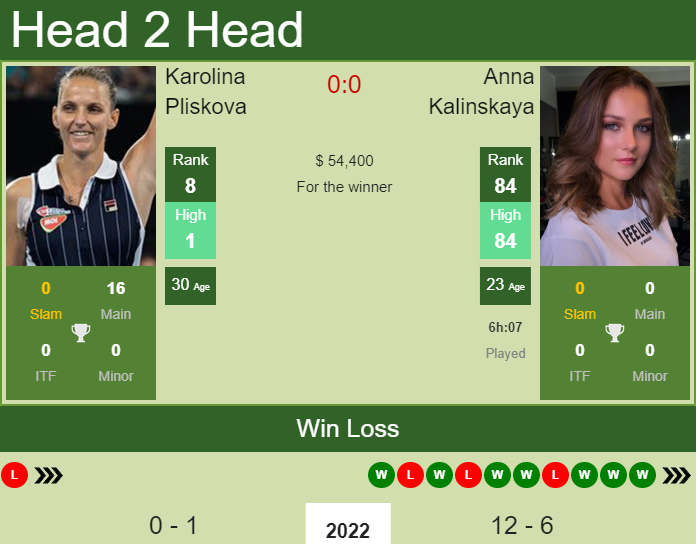Karolina Pliskova vs. Anna Kalinskaya Miami Open
