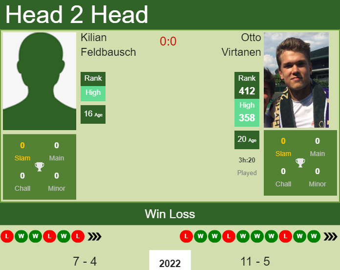 Kilian Feldbausch vs. Otto Virtanen the Lugano Challenger