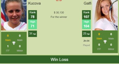 H2H, prediction of Aleksandar Kovacevic vs Gilbert Klier Junior in Temuco  Challenger with odds, preview, pick