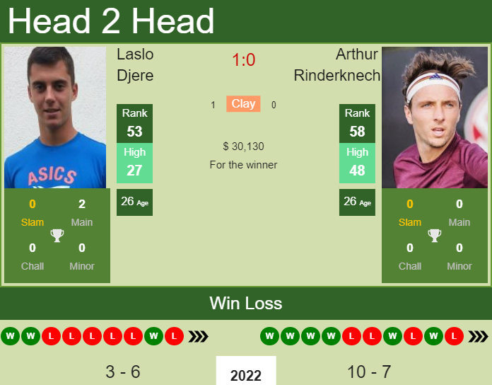 Laslo Djere vs. Arthur Rinderknech Miami Open