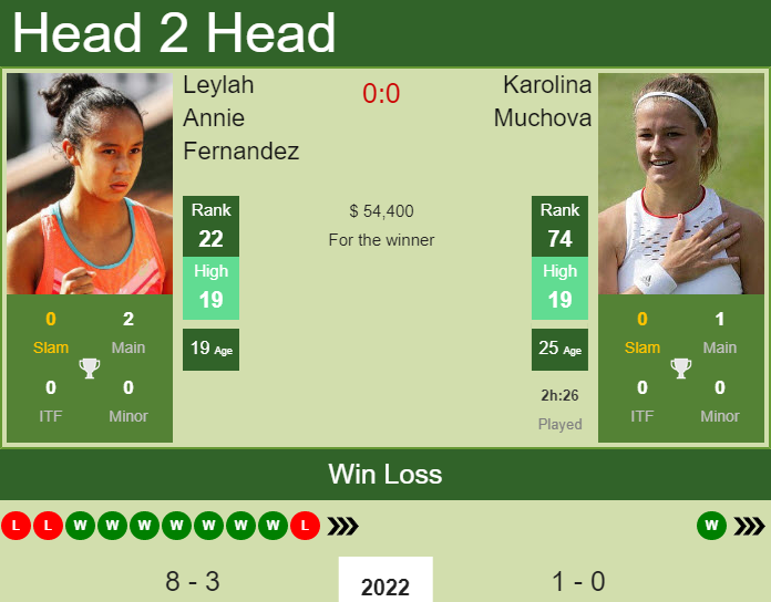 Leylah Annie Fernandez vs. Karolina Muchova Miami Open