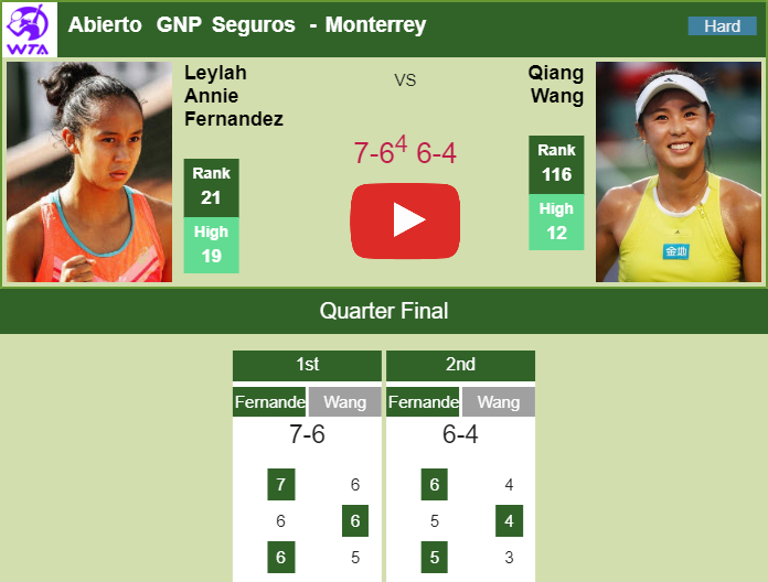 Prediction And Head To Head Leylah Annie Fernandez Vs. Qiang Wang 74qcl74kla Prediction and head to head Leylah Annie Fernandez vs. Qiang Wang