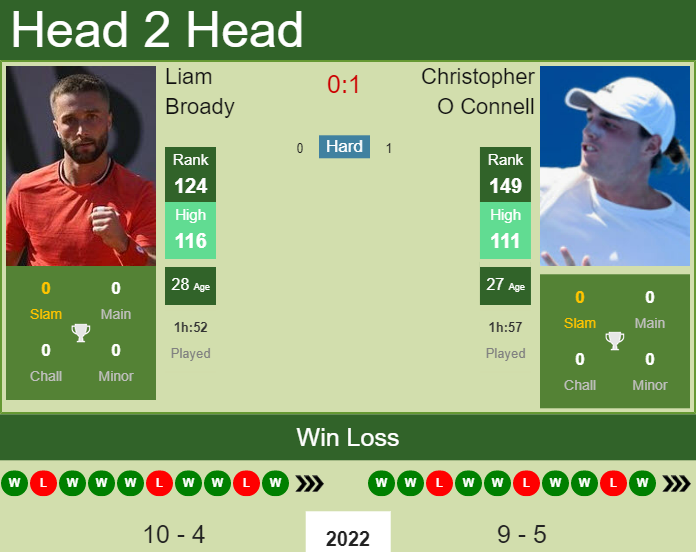 Liam Broady vs. Christopher O Connell BNP Paribas Open