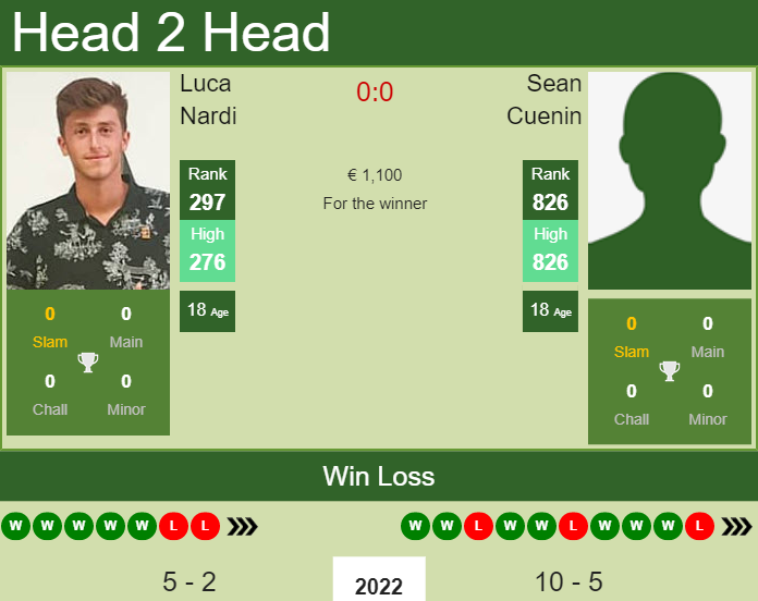 Prediction and head to head Luca Nardi vs. Sean Cuenin