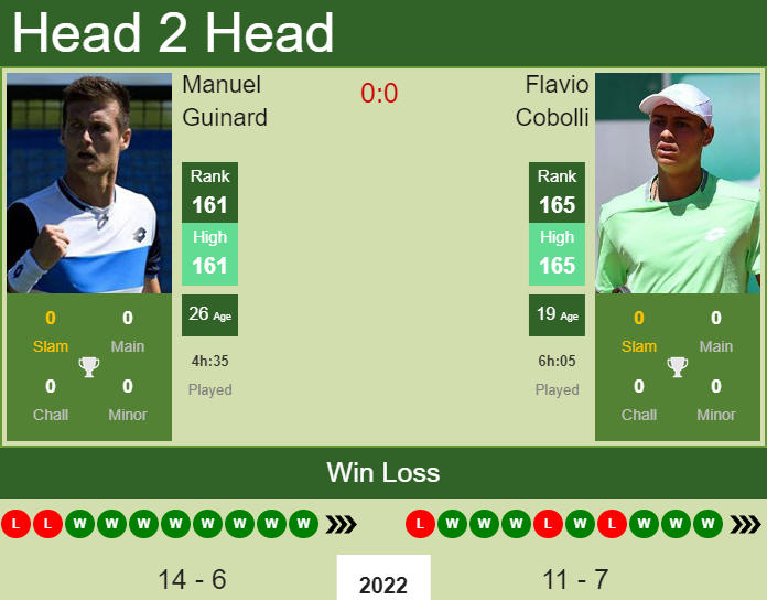 Manuel Guinard vs. Flavio Cobolli the Zadar Challenger
