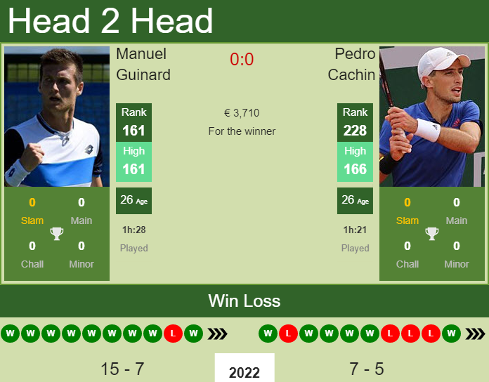 Pedro Cachin vs. Manuel Guinard the Marbella Challenger