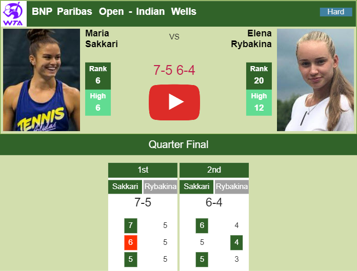 Prediction and head to head Maria Sakkari vs. Elena Rybakina