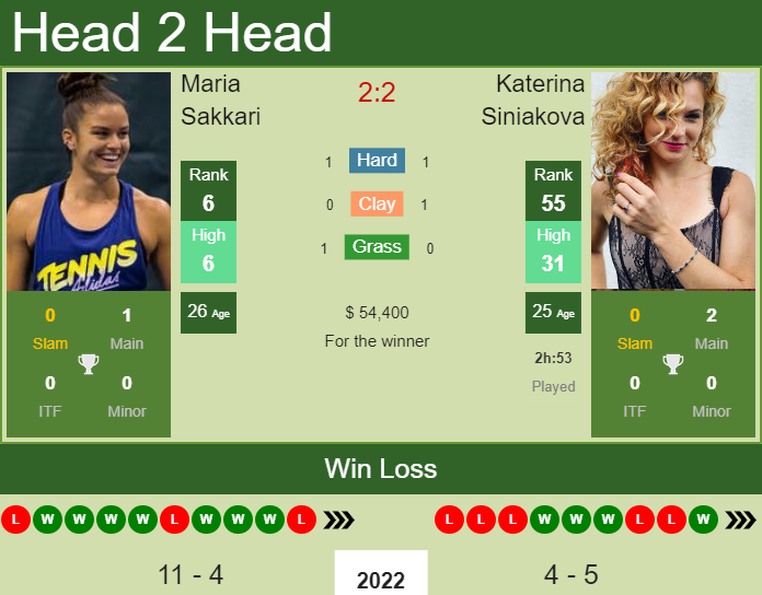 Prediction and head to head Maria Sakkari vs. Katerina Siniakova