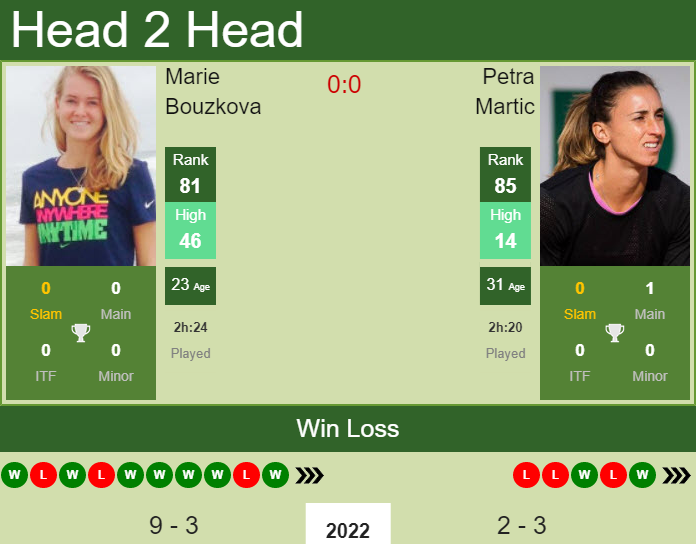 Prediction And Head To Head Marie Bouzkova Vs. Petra Martic 7idrrpx2wf Prediction and head to head Marie Bouzkova vs. Petra Martic