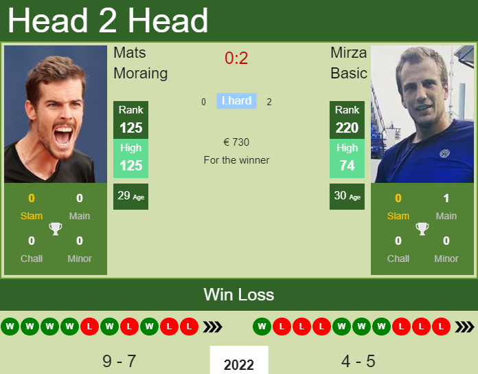 Mirza Basic vs. Mats Moraing the Lugano Challenger