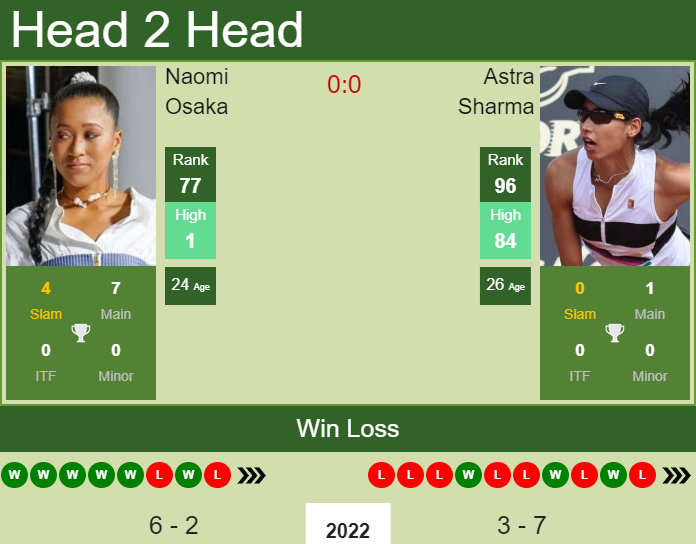 Naomi Osaka vs. Astra Sharma Miami Open