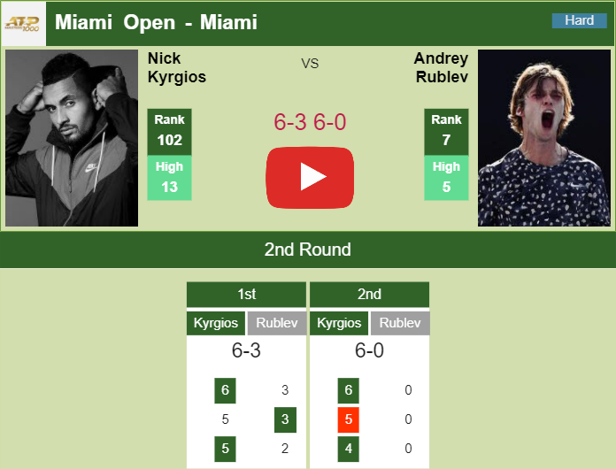 Prediction and head to head Nick Kyrgios vs. Andrey Rublev