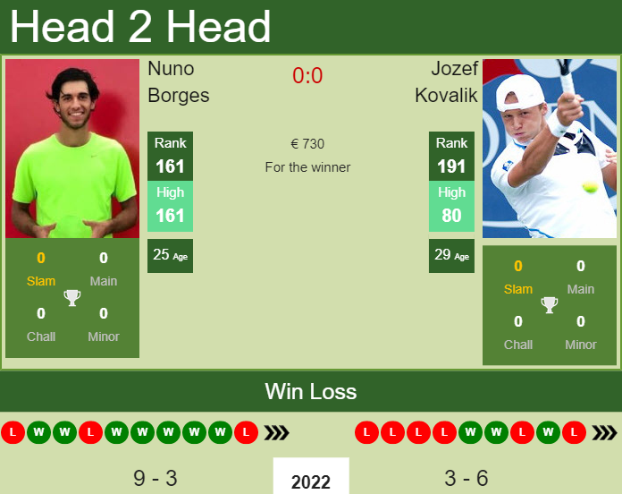 Nuno Borges vs. Jozef Kovalik the Roseto Degli Abruzzi 2 Challenger