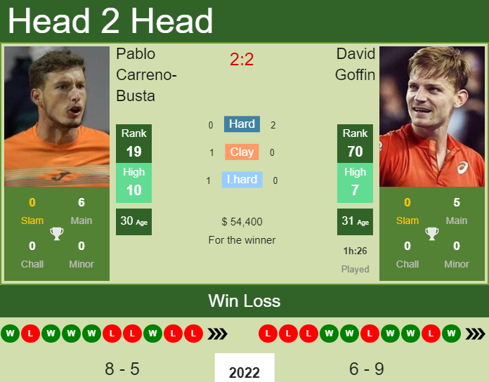 David Goffin vs. Pablo Carreno-Busta Miami Open