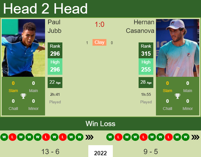 Prediction and head to head Paul Jubb vs. Hernan Casanova