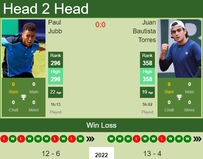 Juan Bautista Torres vs. Paul Jubb the Santa Cruz de la Sierra 2 Challenger