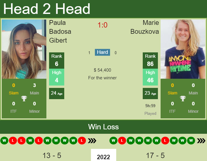 Paula Badosa Gibert vs. Marie Bouzkova Miami Open