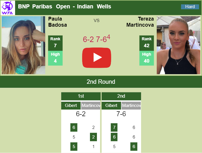 Prediction And Head To Head Paula Badosa Gibert Vs. Tereza Martincova Y1ev8dpy7w Prediction and head to head Paula Badosa Gibert vs. Tereza Martincova