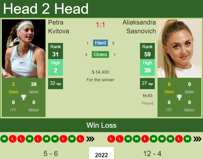 Petra Kvitova vs. Aliaksandra Sasnovich BNP Paribas Open 