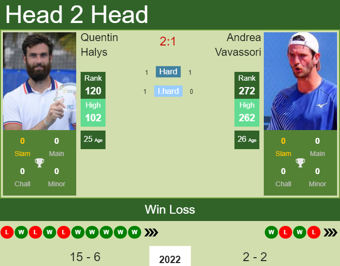 Andrea Vavassori vs. Quentin Halys the Turin Challenger