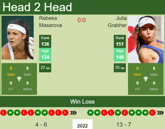 Prediction And Head To Head Rebeka Masarova Vs. Julia Grabher Mhk9nrt54n Prediction and head to head Rebeka Masarova vs. Julia Grabher